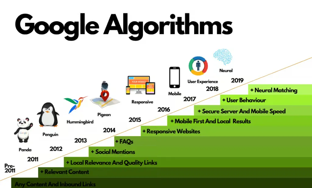 google algorithm updates
